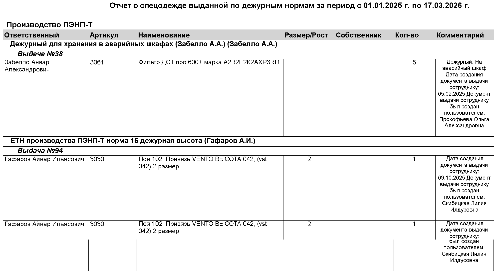 reports duty amount issued