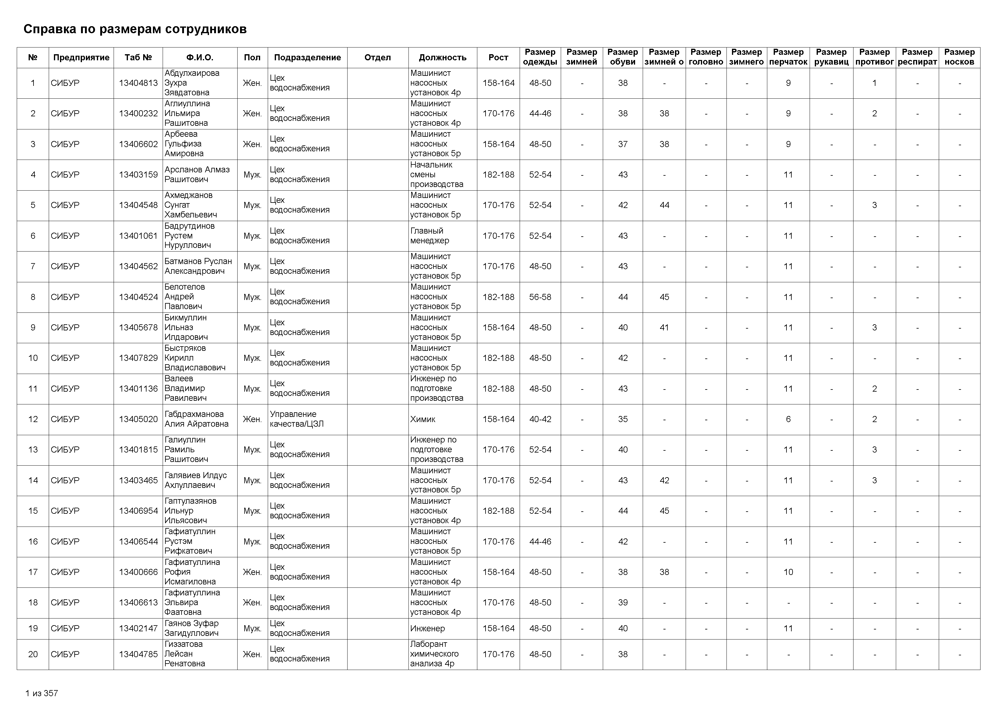 reports list by size data